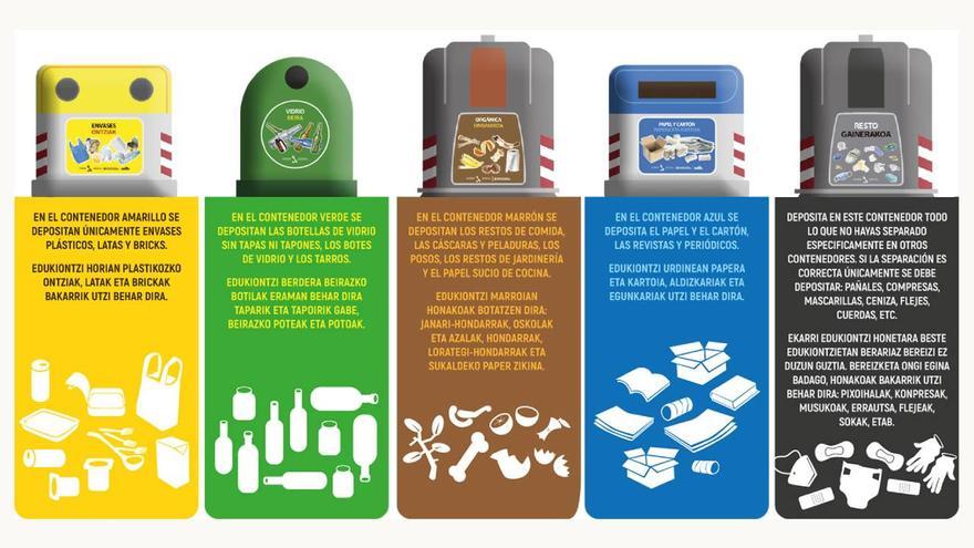 Cada habitante de Tierra Estella generó 480 kilos de basura en 2025: el 62 % logró reciclarse