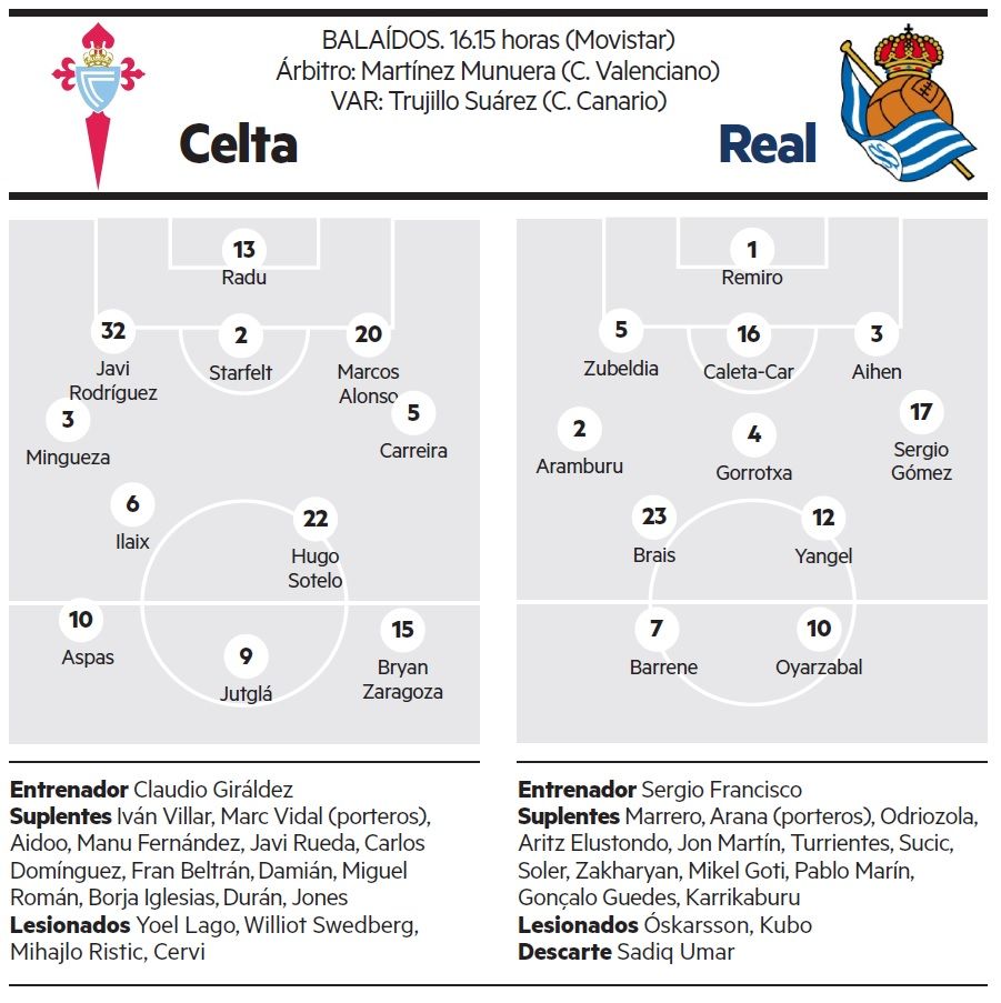 Posibles alineaciones del Celta-Real.