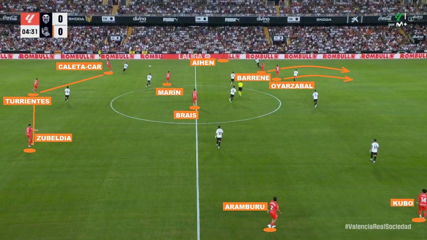 1- SALIDAS DE TRES. Fórmula muy ensayada durante la pretemporada y que en Mestalla le generó a la Real situaciones como la de la imagen: Aihen, convertido en carrilero, va a recibir atrayendo la presión del lateral Foulquier. Mientras, Barrrene y Oyarzabal se preparan para correr al espacio por el carril del 10.