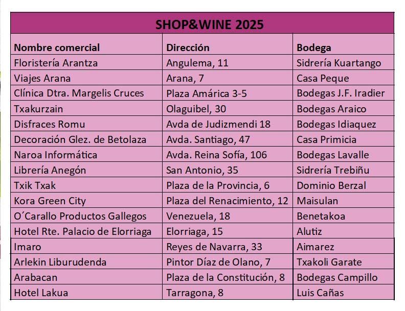 Comercios participantes en el evento Shop &amp; Wine 2025