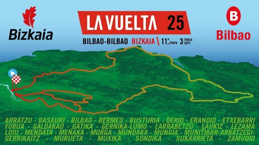 Irailaren 3an &quot;La Vuelta 2025&quot; lasterketaren hamaikagarren etaparen sarrera eta helmuga izango dira Bilbon