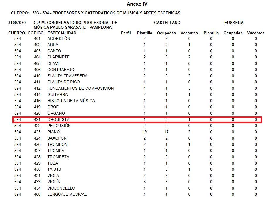 Fragmento de la plantilla del concurso autonómico de traslados.