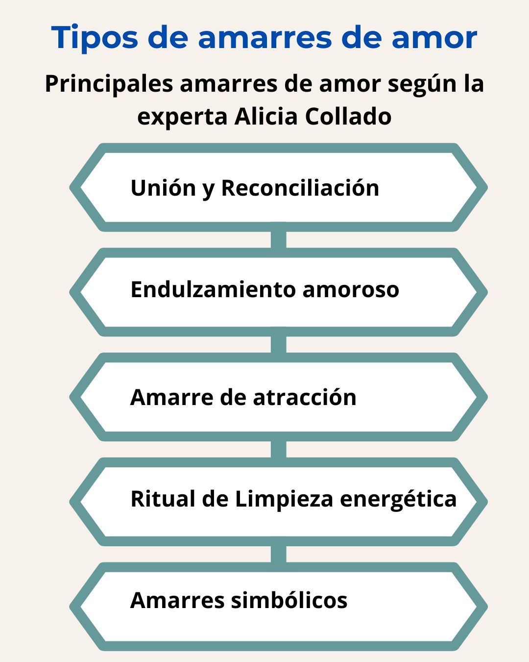 Existen diferentes tipos de amarres de amor, cada uno con su propósito simbólico y espiritual.