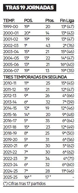 Las primeras vueltas de la Real durante el presente siglo.