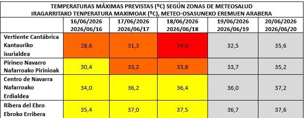 Temperaturas máximas previstas según zonas.