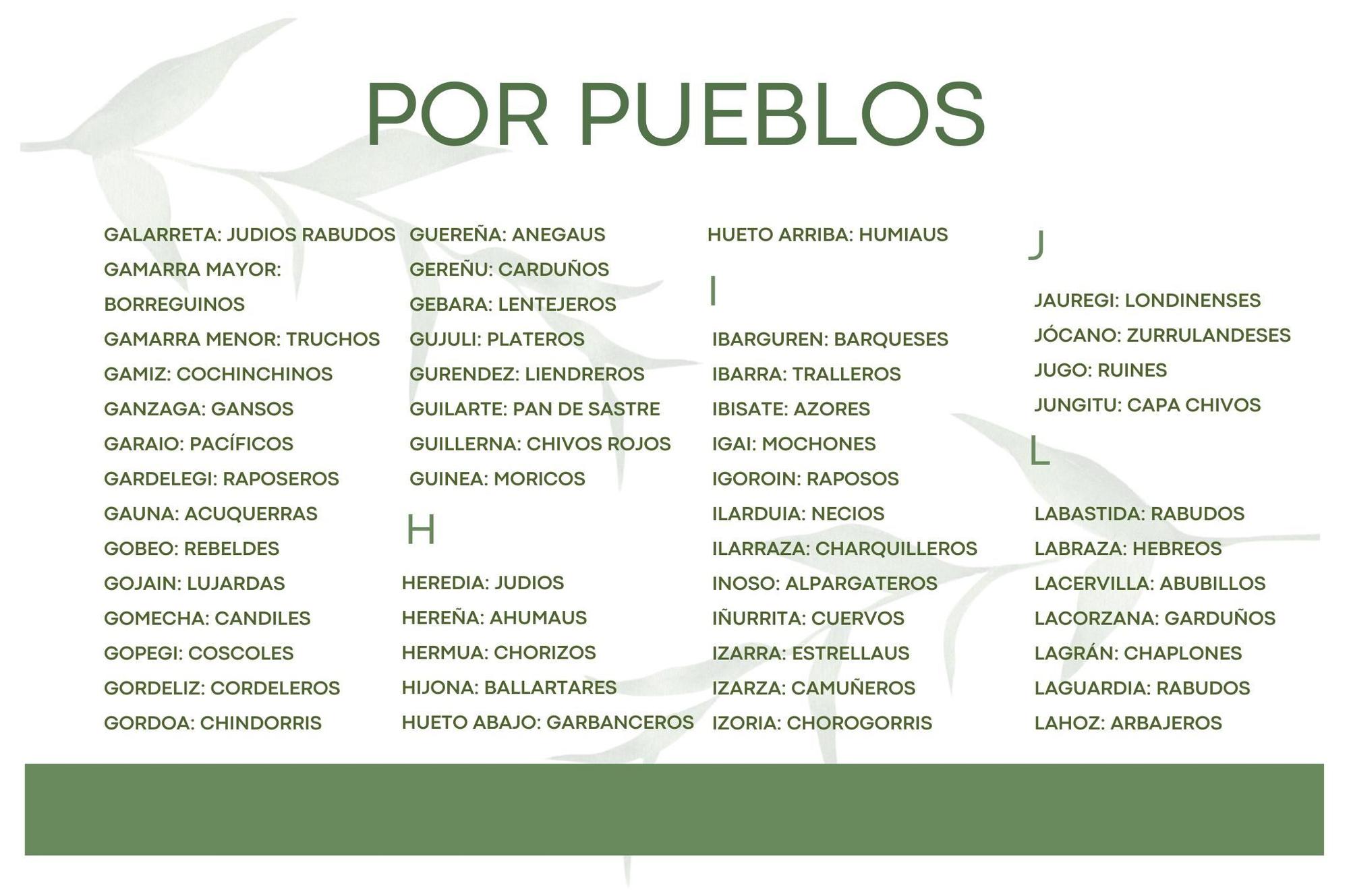 Los apodos de las gentes de Álava