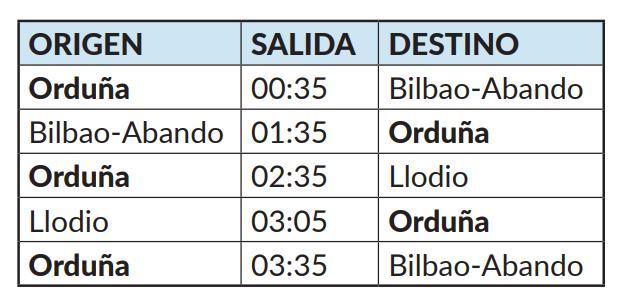 Horario especial de trenes por las fiestas de Otxomaio