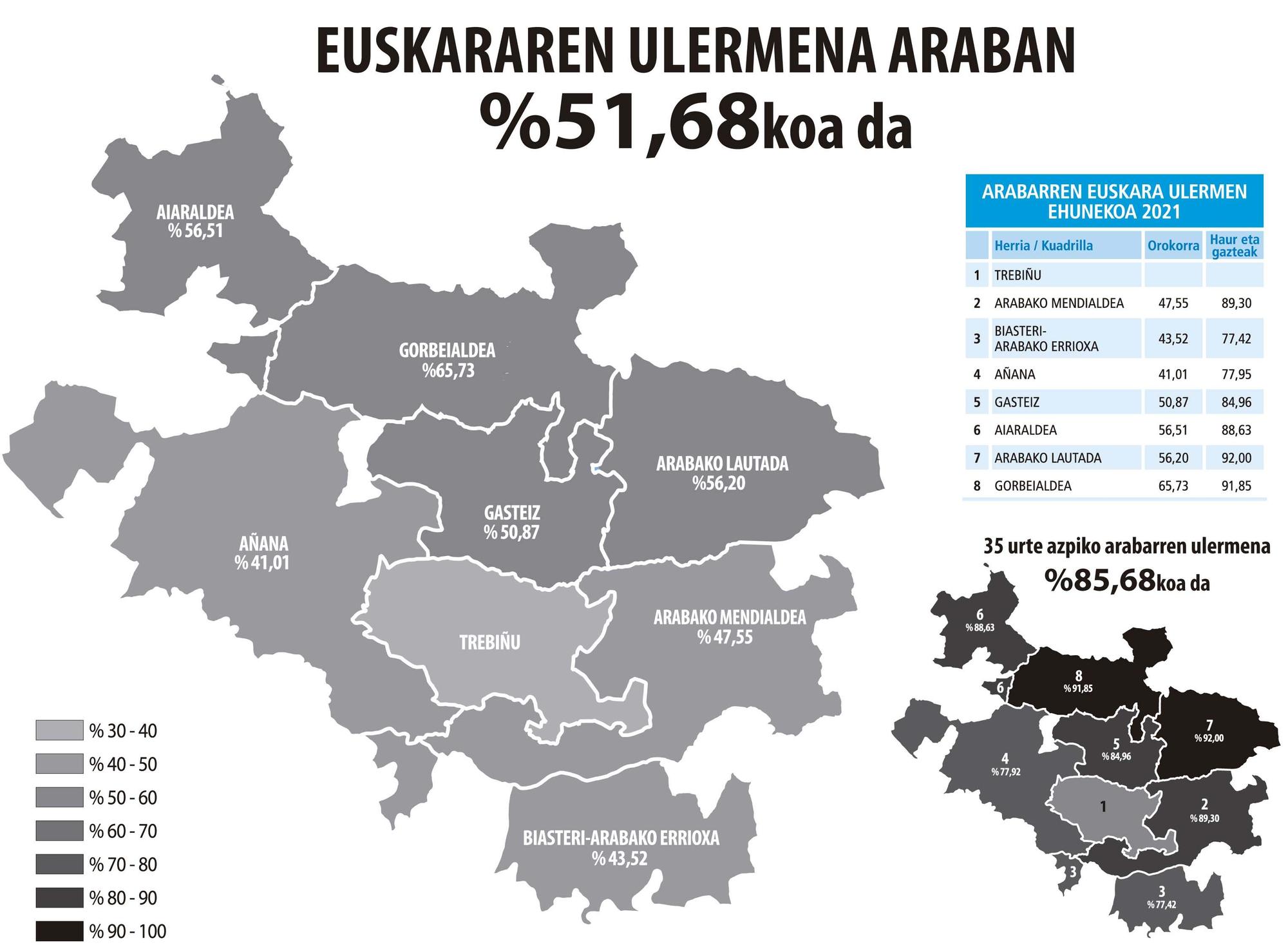 Mapa del uso y dominio del euskera en el territorio alavés