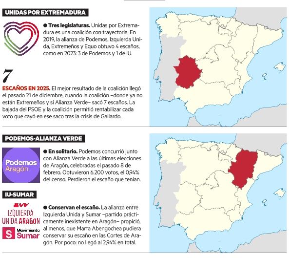 Cómo concurrieron las izquierdas en Extremadura y Aragón.