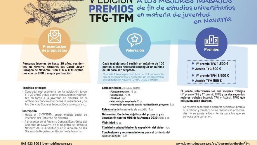 Convocada la quinta edición de los premios a TFG y TFM centrados en la juventud
