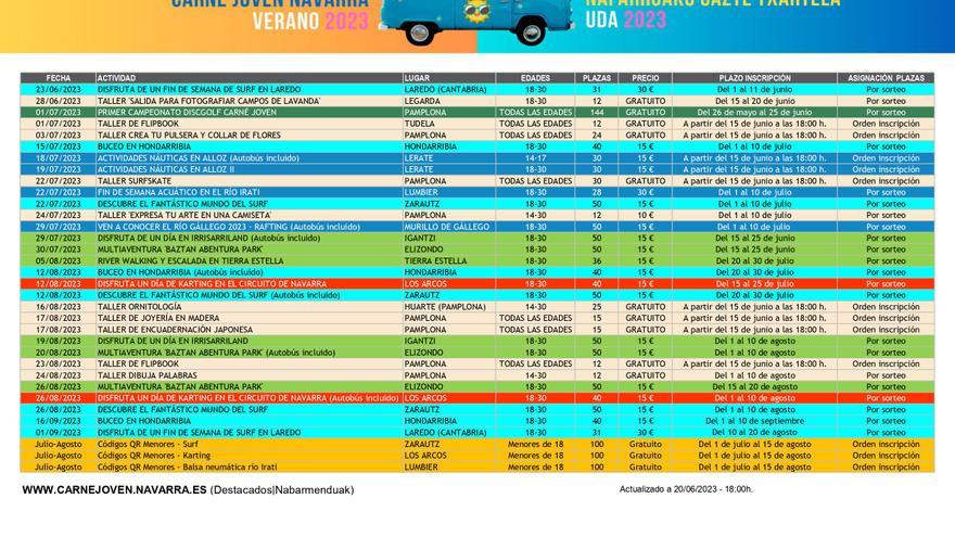 Más de 7.500 plazas en las actividades de verano impulsadas por el Instituto Navarro de la Juventud