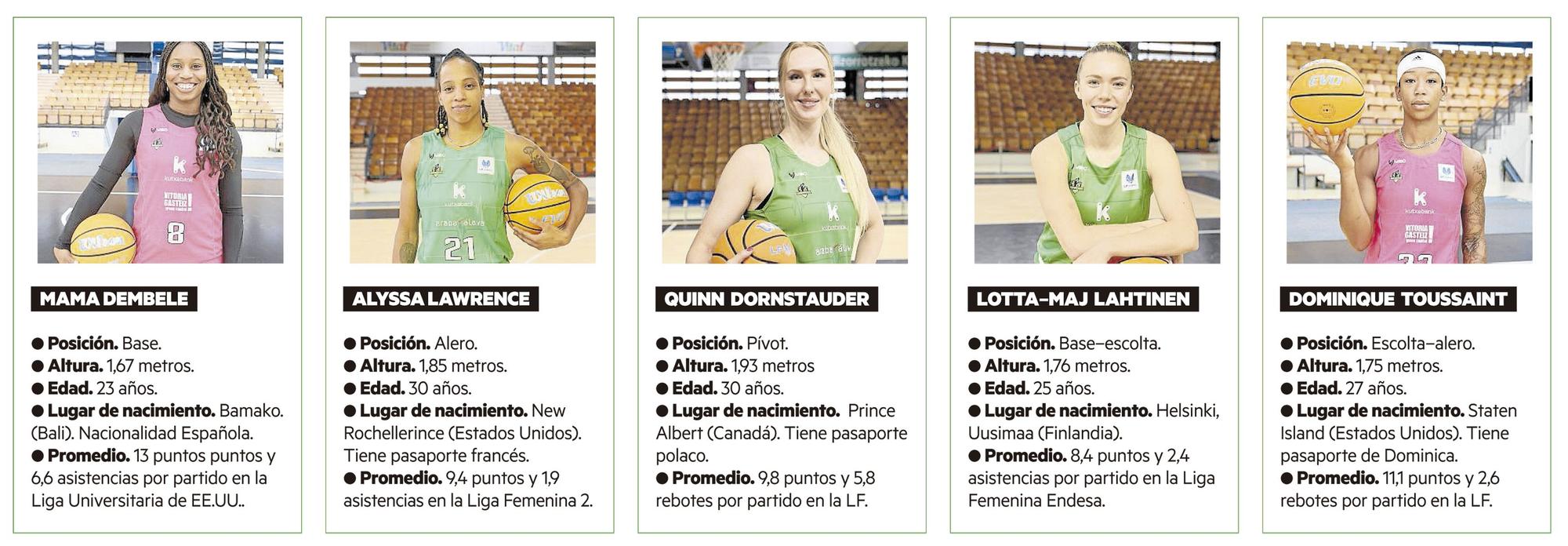 Parte de la plantilla de Kutxabank Araski de la temporada 2025-26