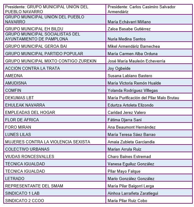 PERSONAS Y ENTIDADES MIEMBROS DEL CONSEJO MUNICIPAL DE LAS MUJERES