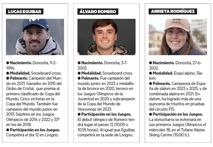 Olímpicos en Milán 2026