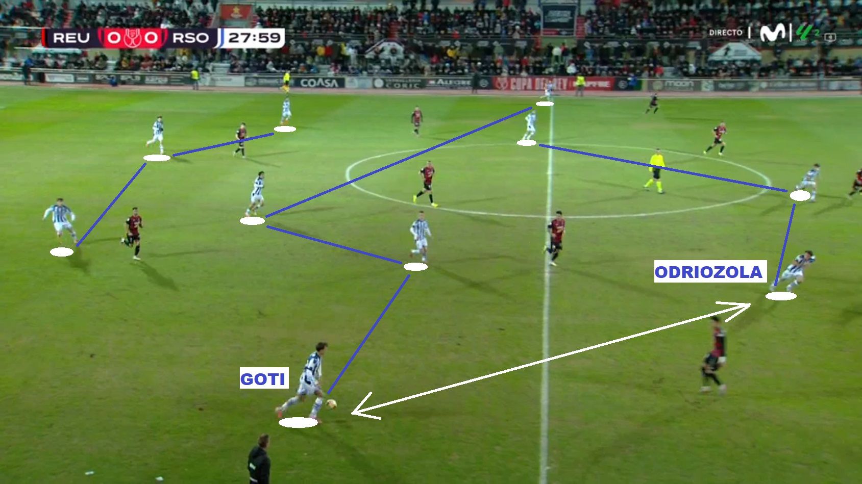 Un ejemplo de las citadas permutas entre carrilero y &#039;extremo&#039;: Goti da amplitud y salida por banda, mientras Odriozola, ubicado en los carriles interiores, traza un desmarque de dentro hacia fuera.