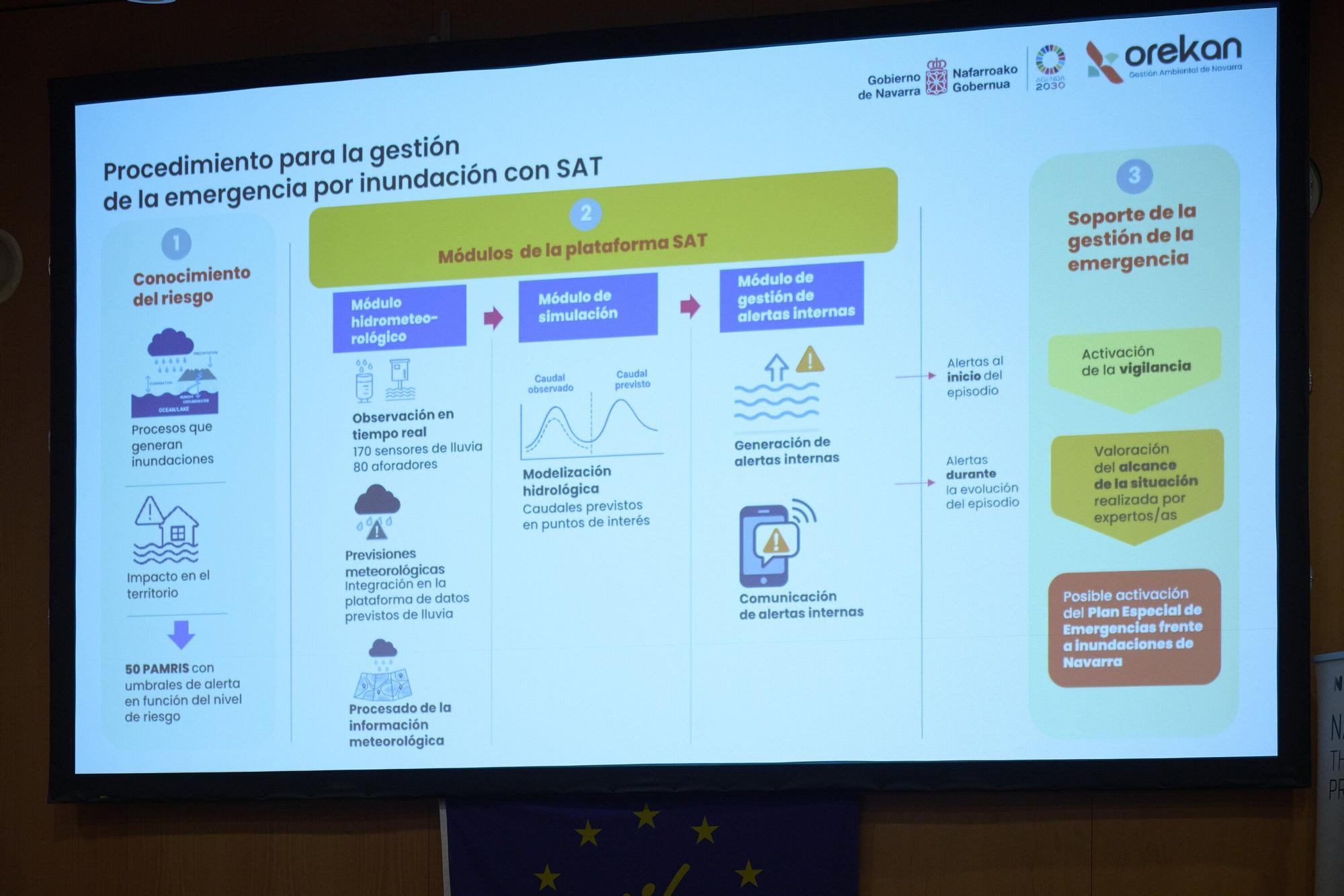 Aierdi presenta el nuevo sistema de alerta temprana ante el riesgo de inundaciones