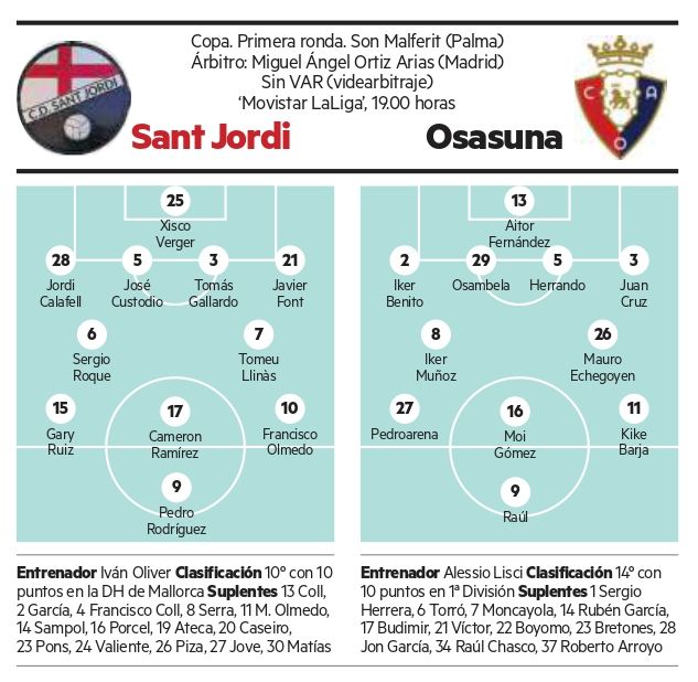 Posibles alineaciones.