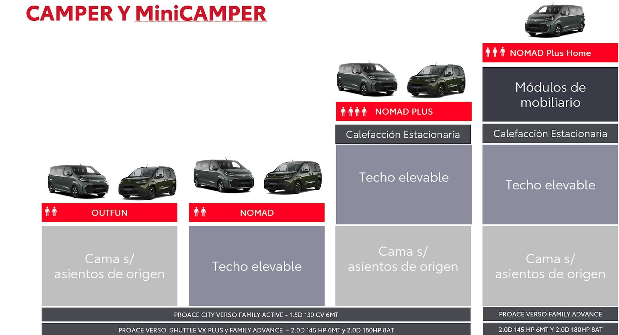Toyota Camper