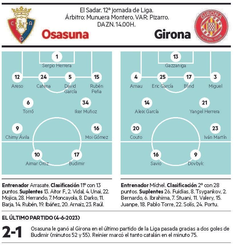 Los datos del Osasuna-Girona