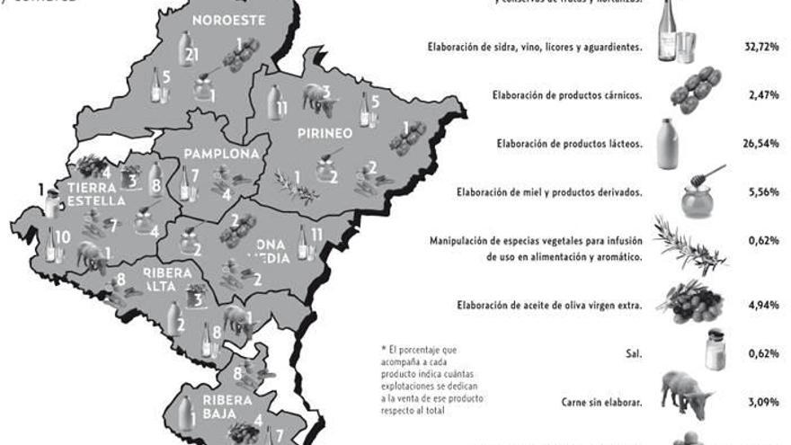 Número de explotaciones que hacen venta directa.
