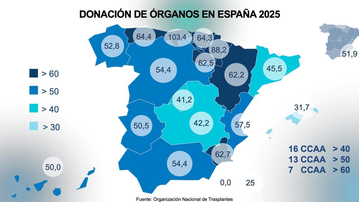 Tasa de donación de órganos por cada millón de habitantes.