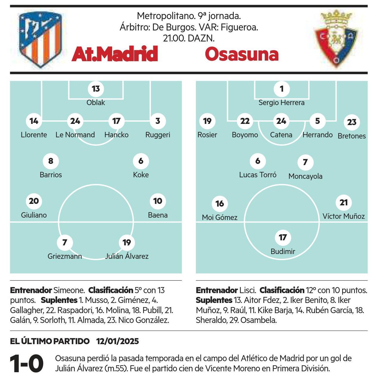 Previa del Atlético de Madrid-Osasuna.