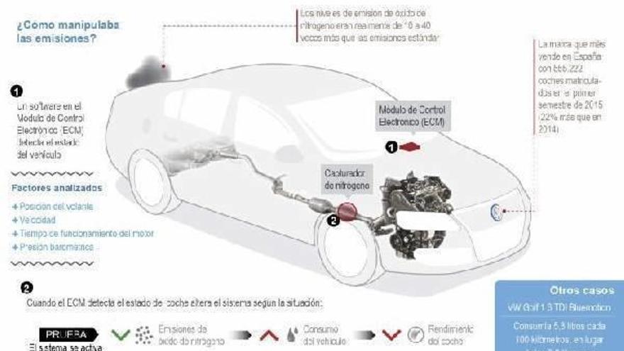 El escándalo de Volkswagen siembra la incertidumbre en la industria europea