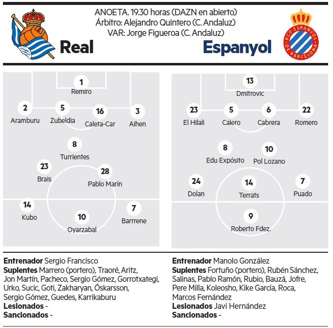 La ficha previa del Real-Espanyol.
