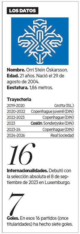 La trayectoria de Óskarsson y sus cifras como internacional.