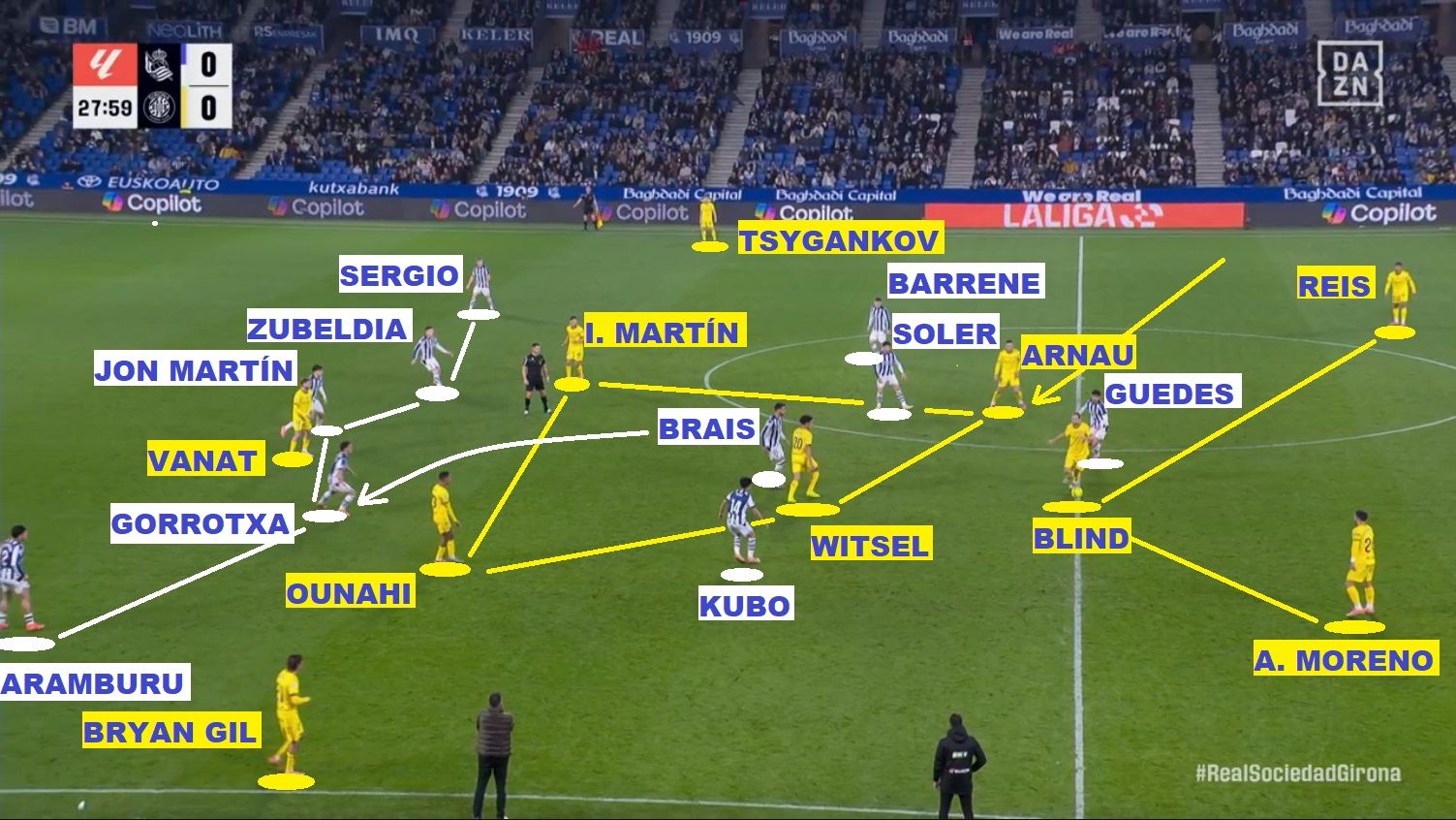 Imagen real (captura de pantalla): mismo panorama visto en la anterior imagen de pizarra, con los mencionados movimientos de Gorrotxa y Arnau Martínez, y con el sistema de emparejamientos trabajado por Sergio Francisco.