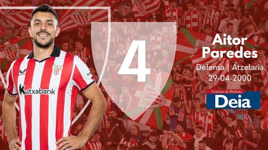 Ficha Aitor Paredes.