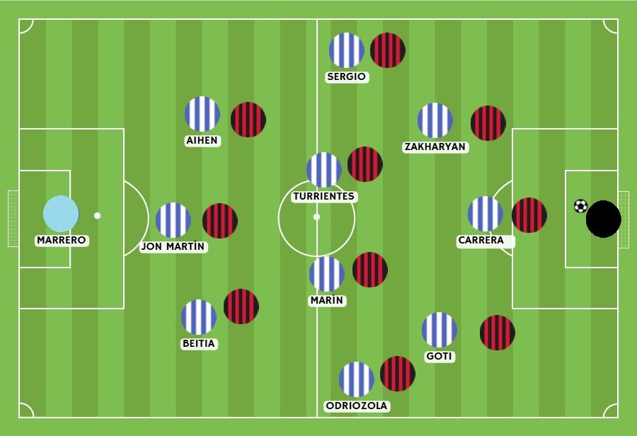 Los dibujos de ambos equipos, enfrentados entre sí y mostrando cómo el sistema realista encajaba como un guante en el del Reus, a la hora de presionar.