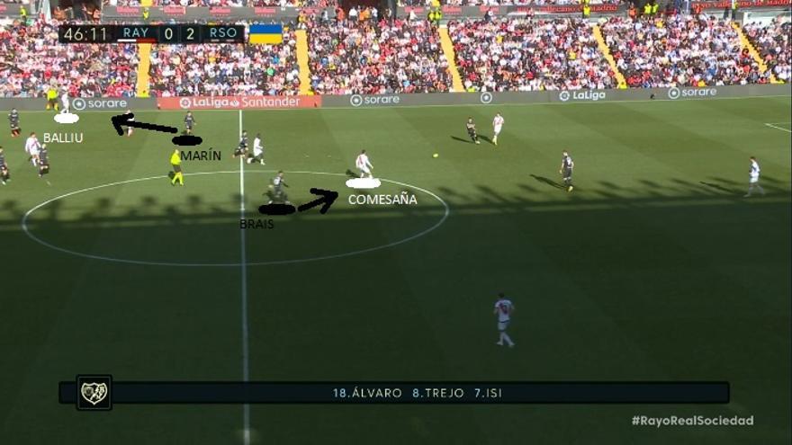 Dentro de este comportamiento defensivo, y ya desde el inicio de la segunda parte, la Real empezó a llegar centésimas tarde en esas basculaciones desde el lado opuesto a la jugada. En la imagen Comesaña puede jugar relativamente libre porque Brais concede unos metros preciosos.