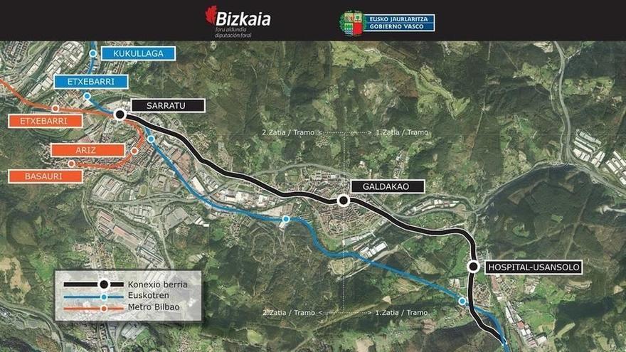 Infografía de trazado ferroviario a Galdakao