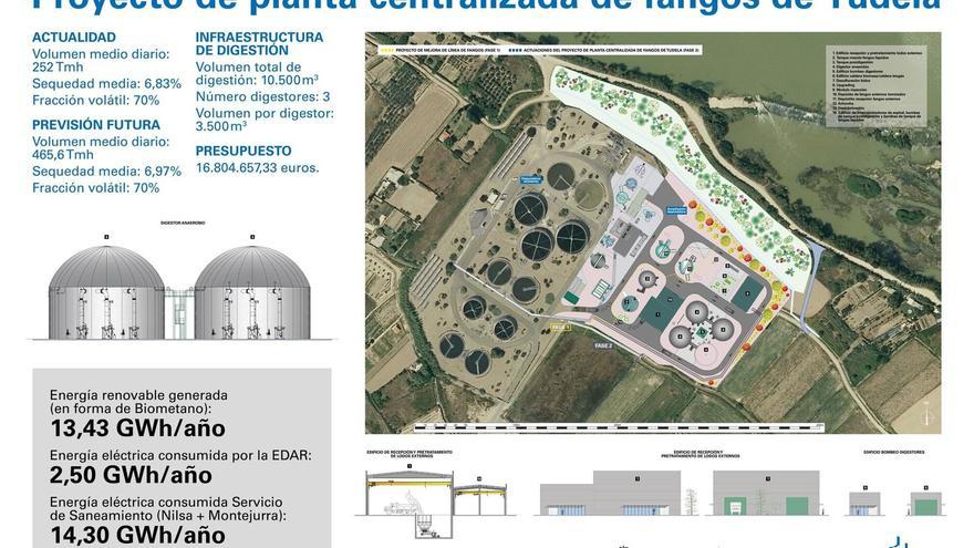 Visto bueno de Medio Ambiente a la planta de lodos de NILSA en Tudela