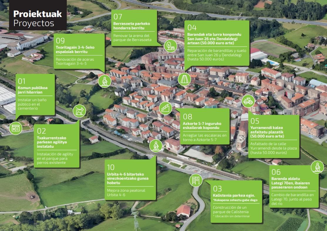 Mapa con los 10 proyectos finalistas