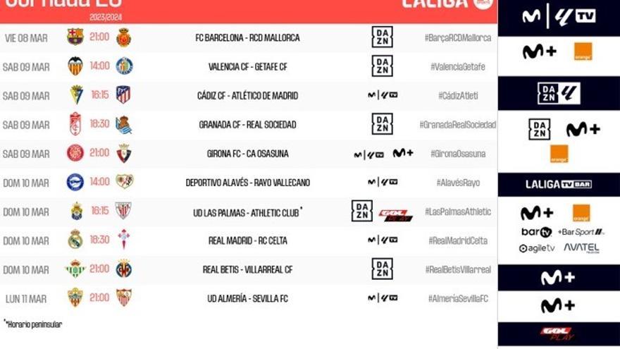 Fechas y horarios de la vigésimo octava jornada