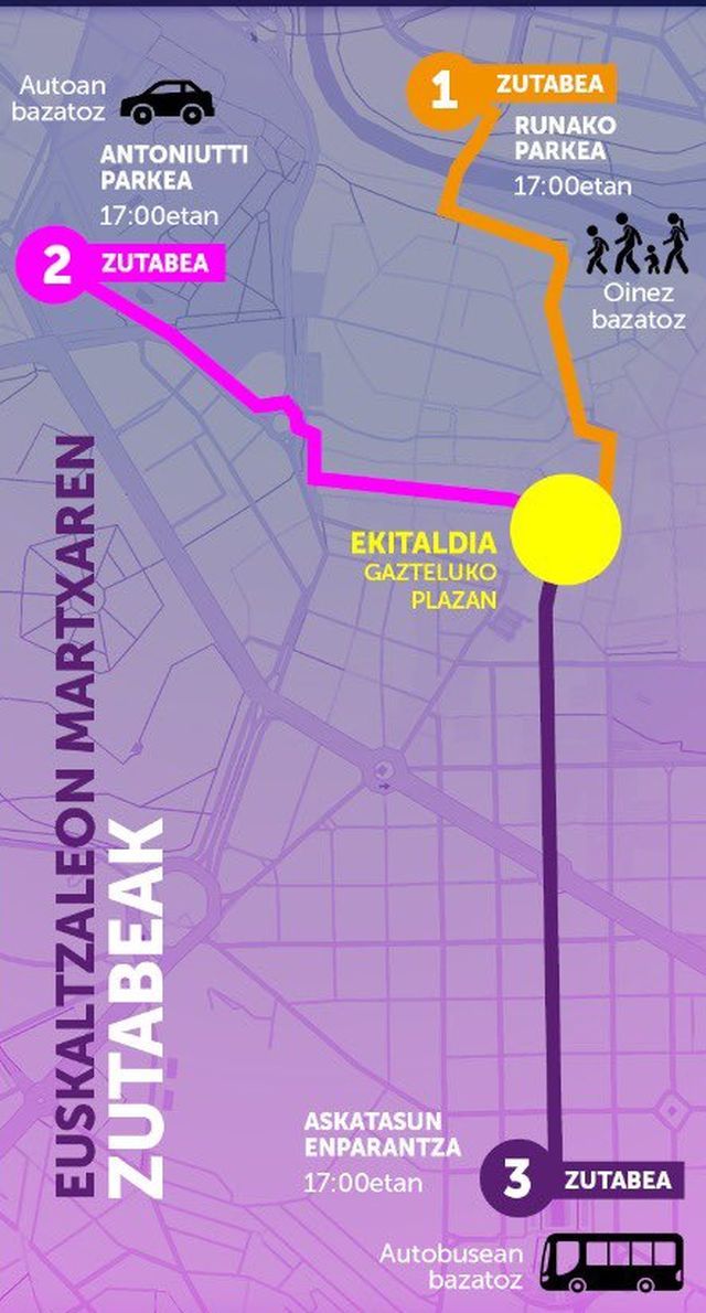 Recorridos de las tres columnas.