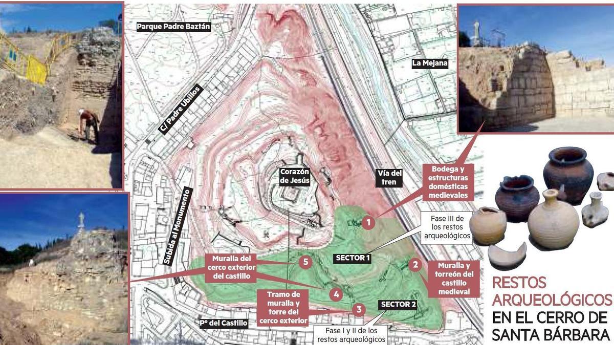 Imagen de cómo era el Plan Director del Cero de Santa Bárbara de 2011.