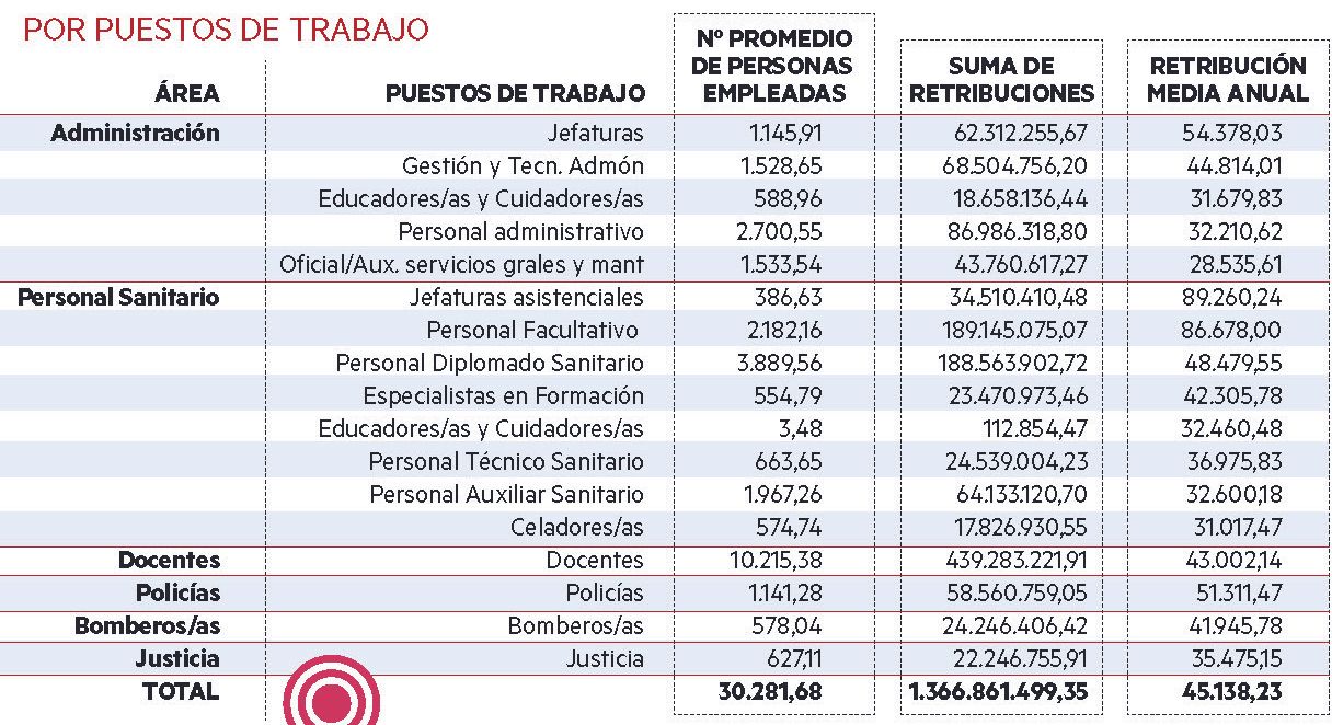 Gráfico