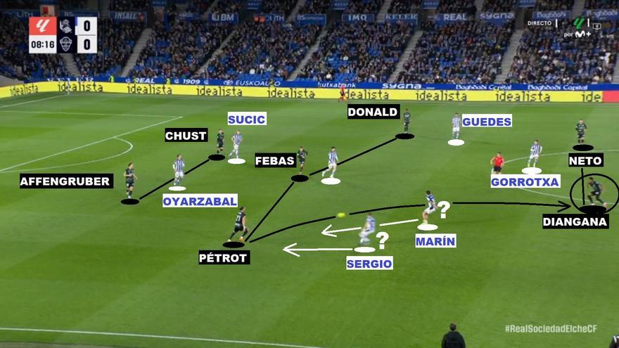 La pizarra: Sergio, Marín y un menguante dolor de cabeza