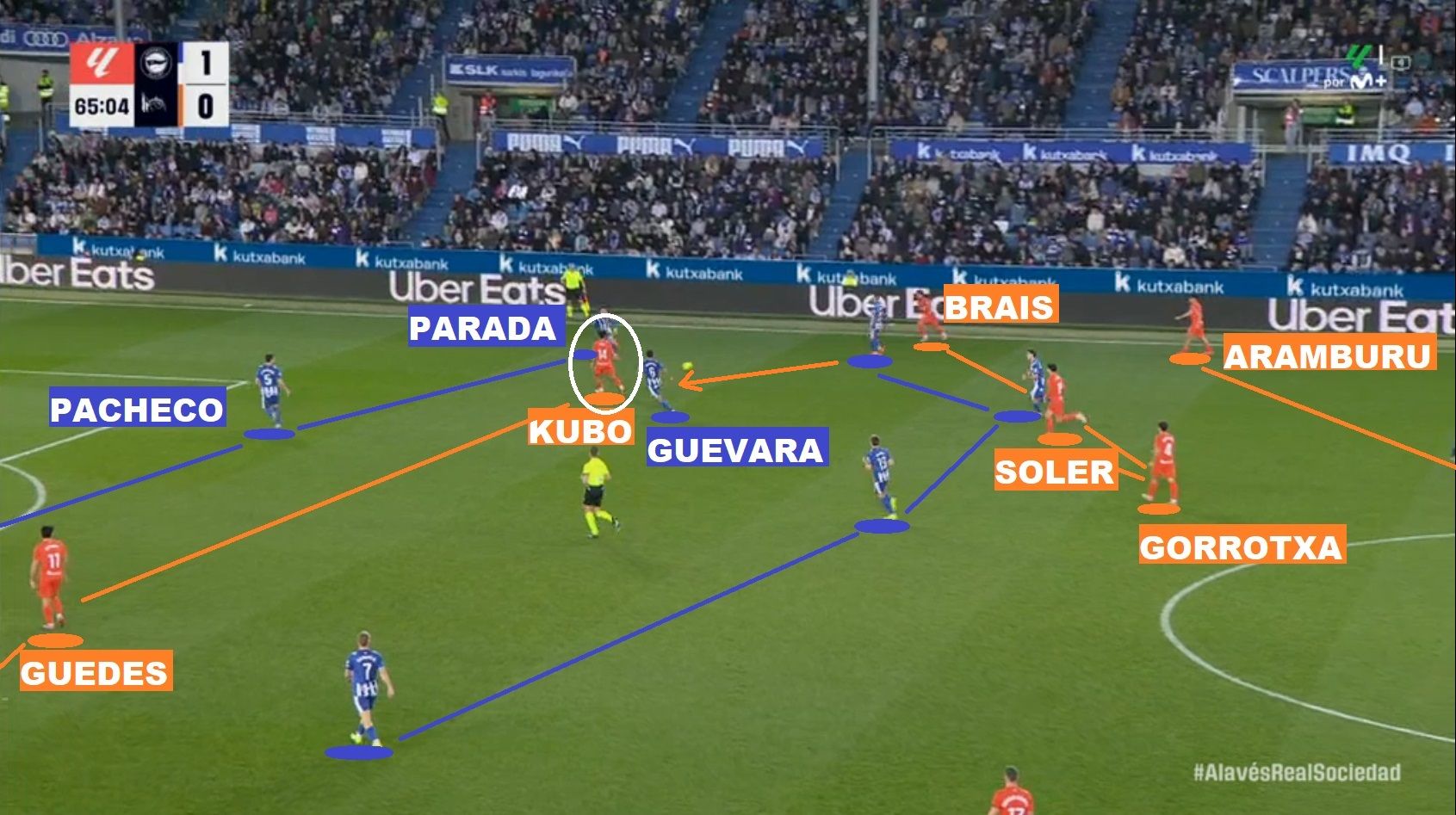 Kubo recibe entre central, lateral y pivote del Alavés, ayudado por la salida que Brais le ha dado al esférico escorándose a la banda derecha.