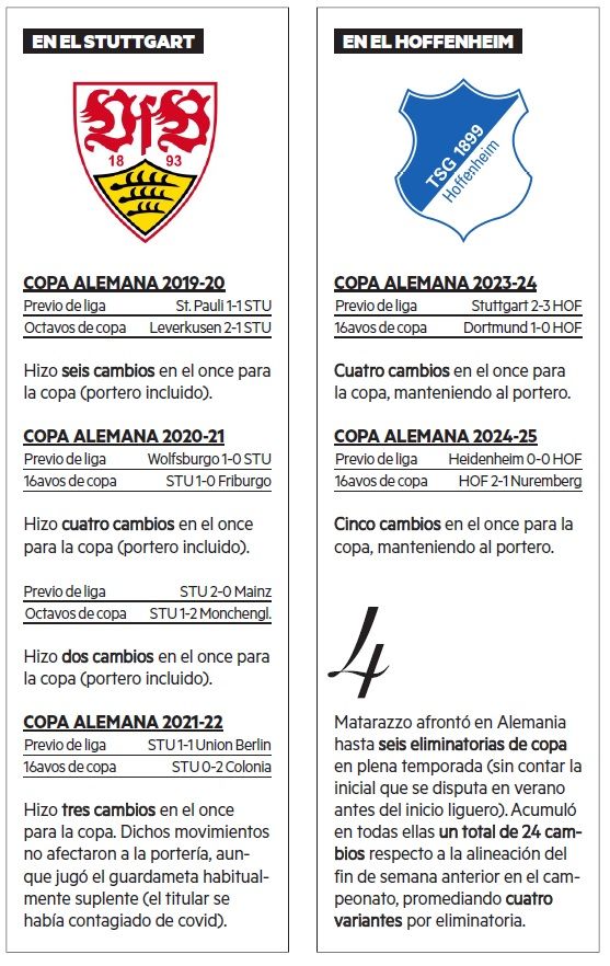 Las experiencias coperas de Matarazzo en Stuttgart y Hoffenheim.