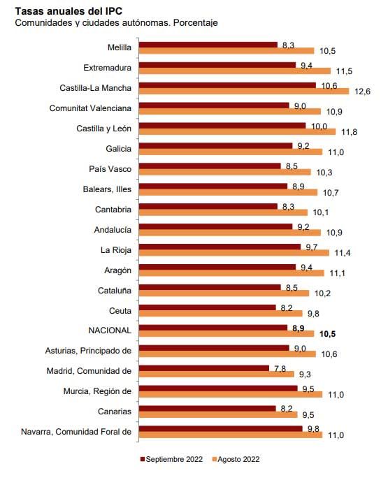 IPC por comunidades