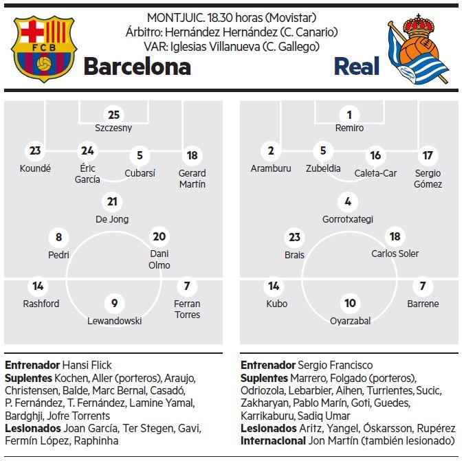 Las posibles alineaciones del partido.
