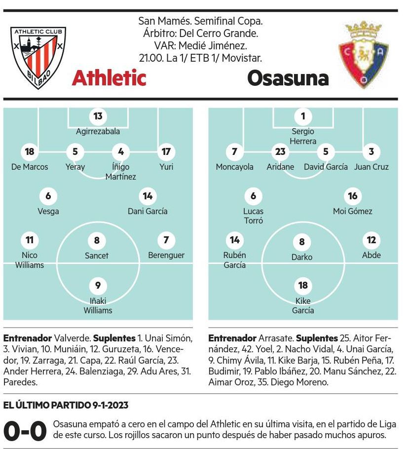 Previa Athletic-Osasuna.