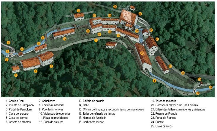 Recreación del complejo fabril de Eugi en el siglo XVIII.