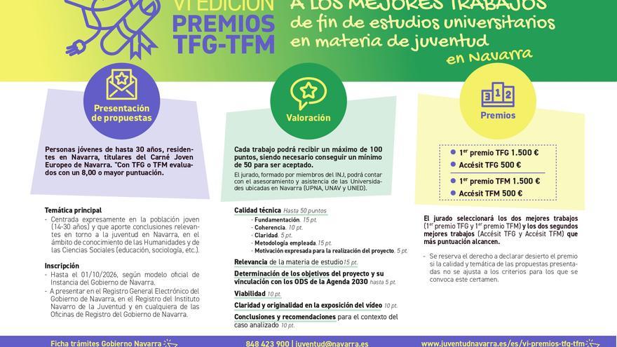 Abierto el plazo para premiar los mejores TFG-TFM de Juventud