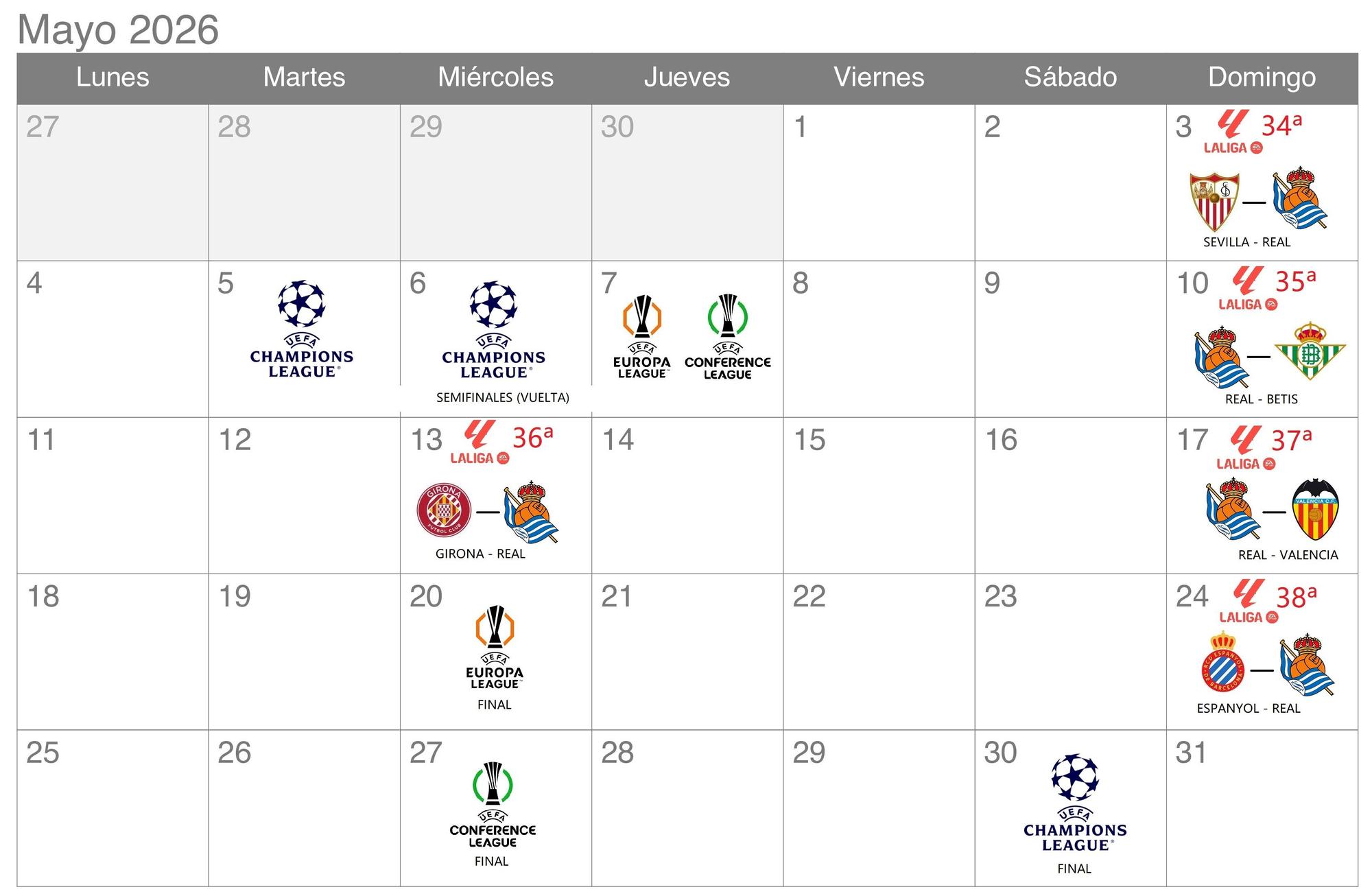 10- MAYO: EL CLÁSICO DESENLACE. Son ya varias las Ligas consecutivas en las que el torneo termina con una 36ª jornada intersemanal y dos últimos patidos en domingo. La Real visitará entonces al Girona, recibirá al Valencia y viajará a Cornellà.