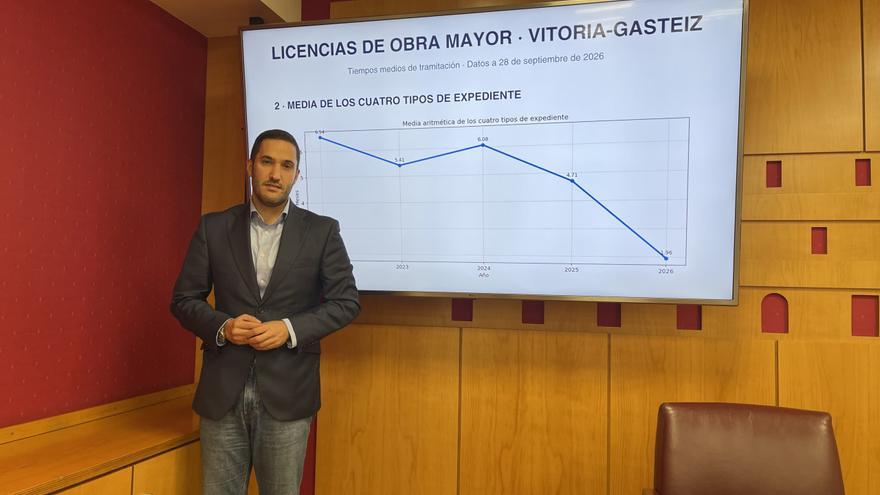 Vitoria reduce en 3 meses el tiempo medio de resolución de licencias urbanísticas de obra mayor